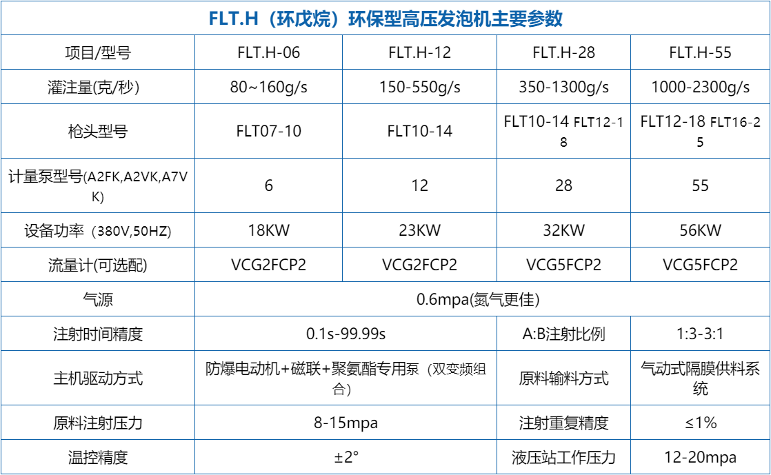 保溫箱環(huán)戊烷高壓發(fā)泡機(jī)設(shè)備